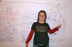 Zukunftsplanung Karlsruhe 3